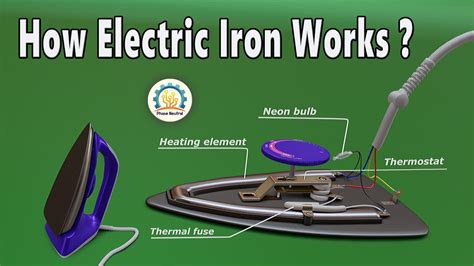 parts of electric iron box|electric iron bulb diagram.